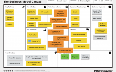 Business Modell zur Verfahrensdokumentation